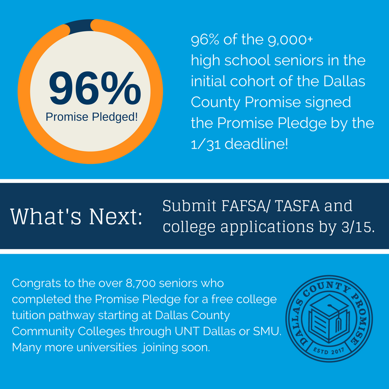 Congrats to all students and schools on 96% of inaugural 9,000+ <a href="/DallasCoPromise/">Dallas County Promise</a> students signing the Promise pledge by 1/31 deadline. Next step: complete FAFSA and apply to college by 3/15 for tuition-free college &amp; earning a living wage credential. Our students can do this!