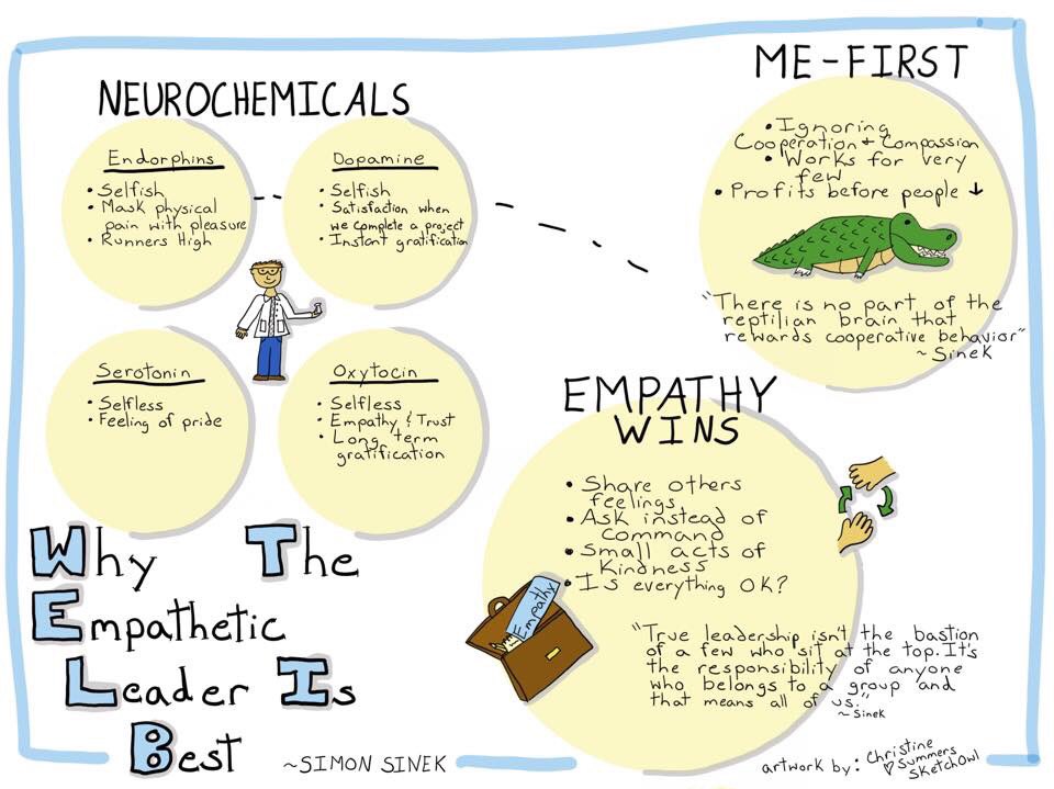 organizedcoach's tweet photo. Love getting emails from @successmagazine Why the empathetic leader is best. Great read! #delawaredoodler https://t.co/kVyVtMpPUw