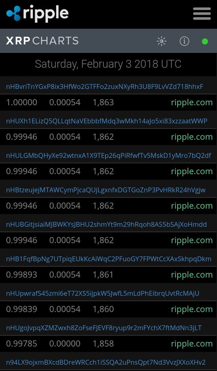 xrptips tweet picture