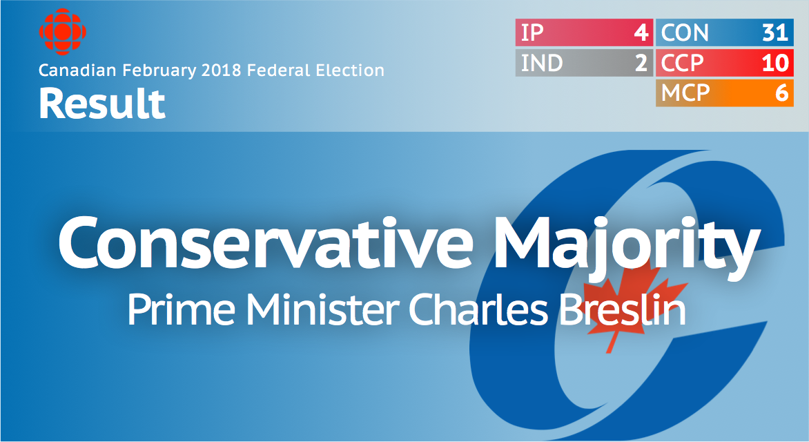 cbcpolitics_rbx's tweet photo. 💢 CBC Politics congratulates the new Conservative Prime Minister, @FighterAceRBX. https://t.co/QLJbrwHUsY