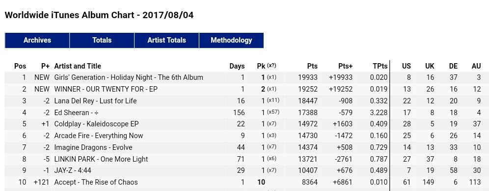 Uk Pop Charts 1958