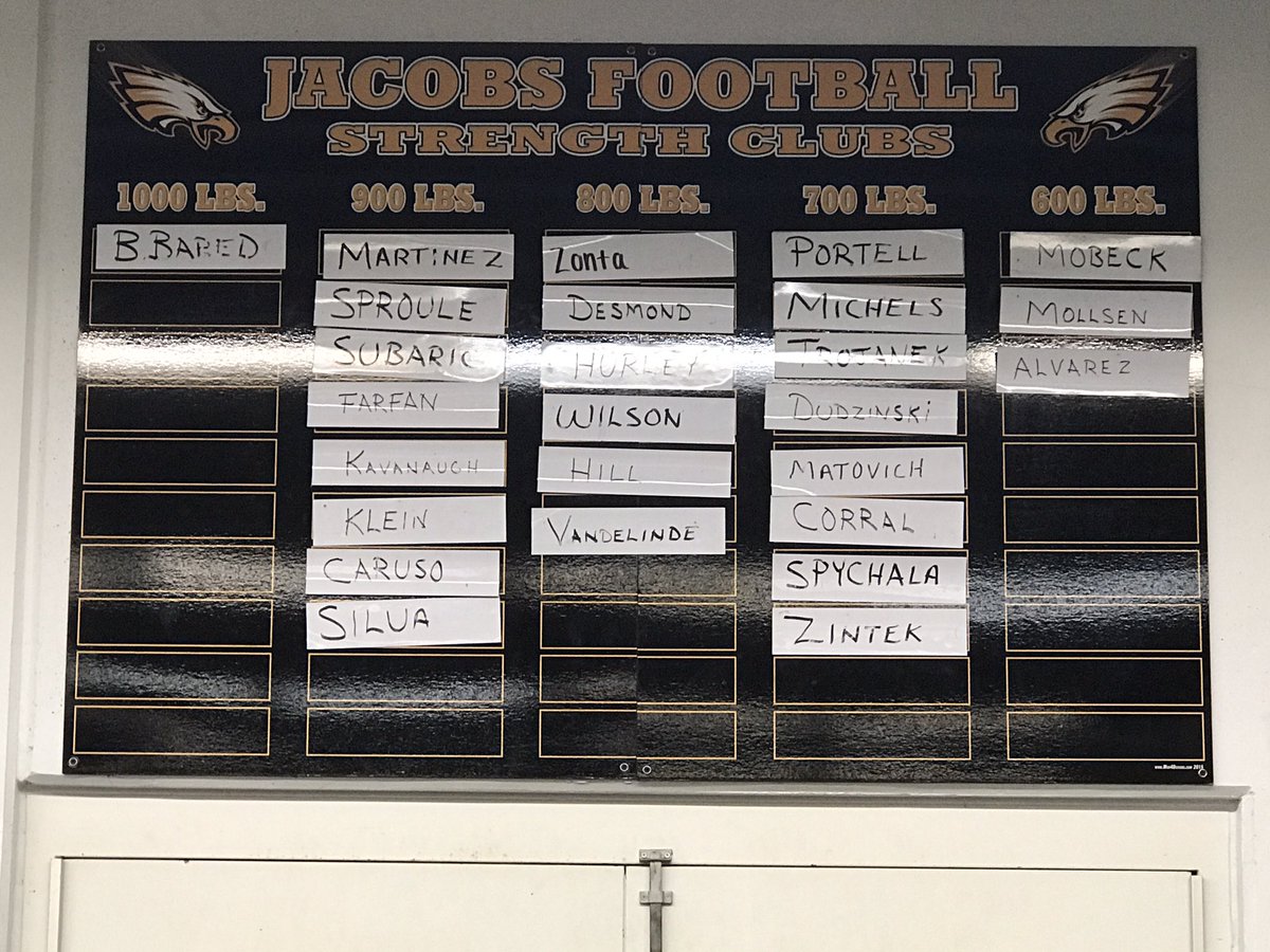 Wr86Zimm's tweet photo. Great week of Max's!  Still have a few guys to finish up but congrats to @BrandonBarred on the 1000 lb mark! Finished the day with a little dodgeball .  Hey, is that @Jermaine2181 out there! https://t.co/rISo49Otf3