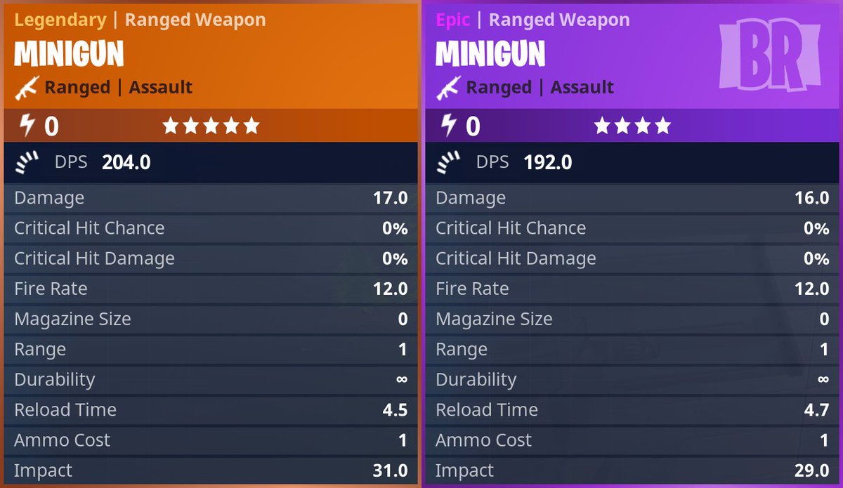Minigun Fortnite Stats Fortnite Free Skin Fortnite Free Skin
