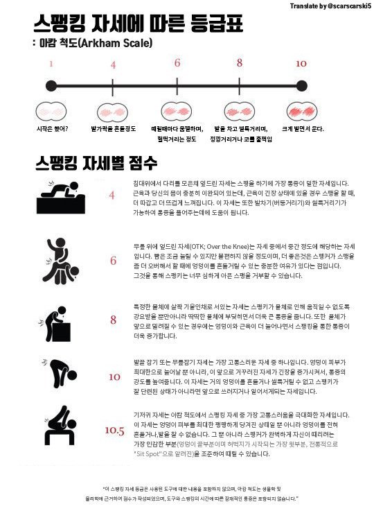 sadismdominant's tweet photo. 10. 스팽에 대한 기본정보 https://t.co/OGiXdzCCZm