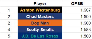 Advanced MLR Stats tweet media