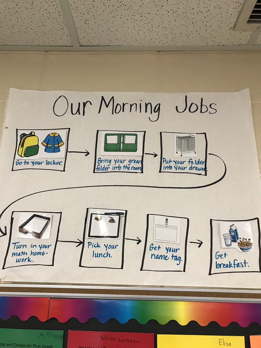 Morning routine made easier with thinking maps! #PLtweets