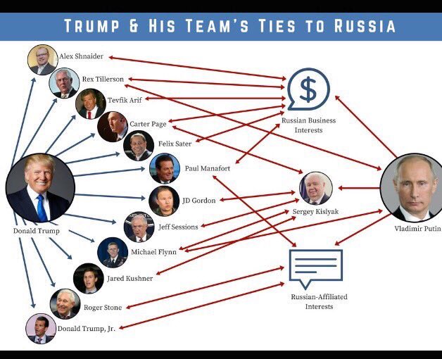 proud_resist's tweet image. #MemoDay
#RemoveNunes
#RemoveRyan
#TrumpResign