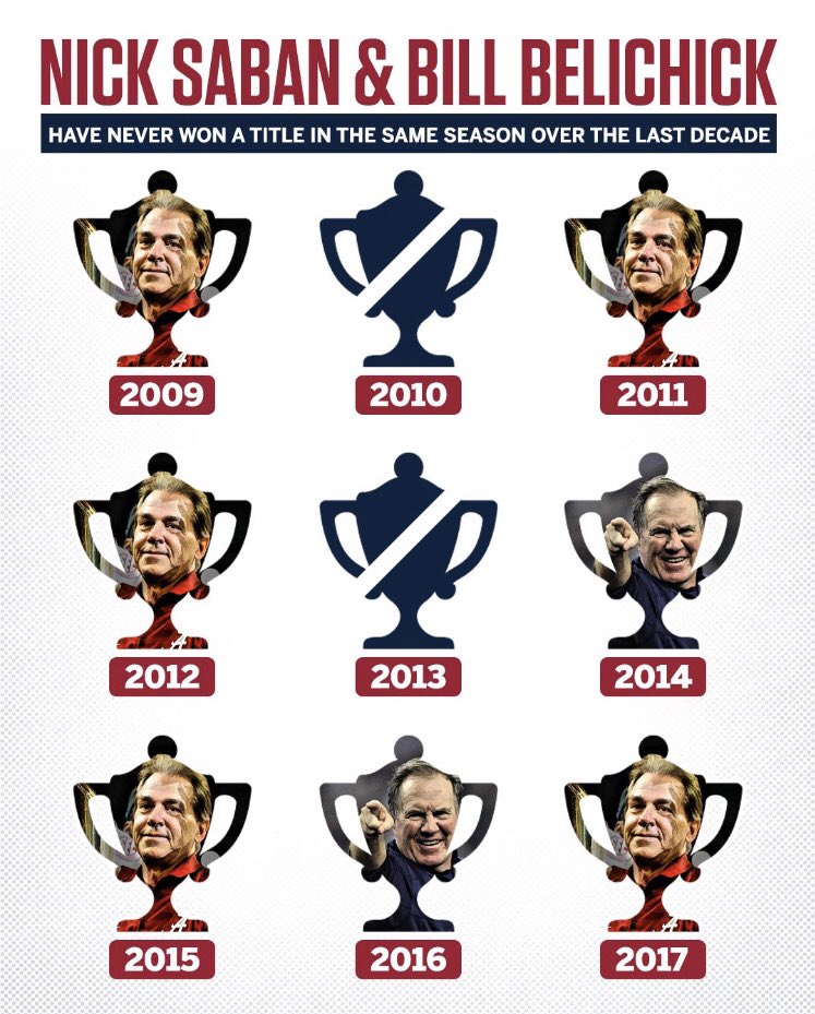 GGFootballPools's tweet image. Does this mean a guaranteed win for the #eagles in #superbowl52?