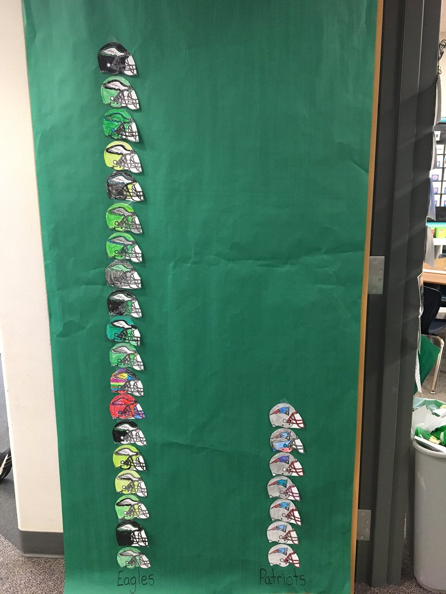 MrsBrode2nd's tweet photo. Super Bowl of Math in 2nd grade. #2ndgRAYde https://t.co/PhMXjzq2SG