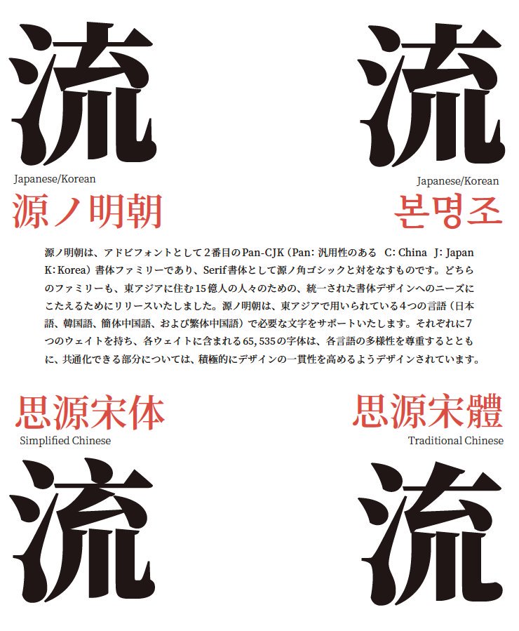 creativecloudjp's tweet photo. 今年の @typedirectors が主催するデザインコンペティションで #源ノ明朝 とPelagoのキリル文字が受賞しました😄
@ryon106 をはじめ、@Typekit チームの皆さん、おめでとうございます🎉
#SourceHanSerif #PanCJK https://t.co/oC6iRdDLtp