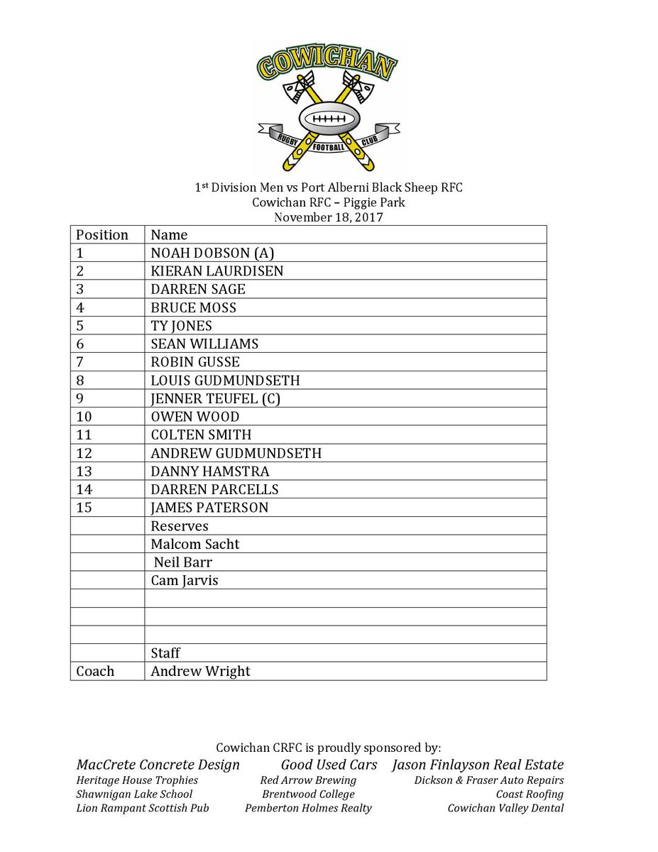 Cowichan Rugby Club On Twitter 1st Division Men S Line Up For
