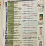 おかしいw健康食品に含まれる成分が健康と関連性がない？w