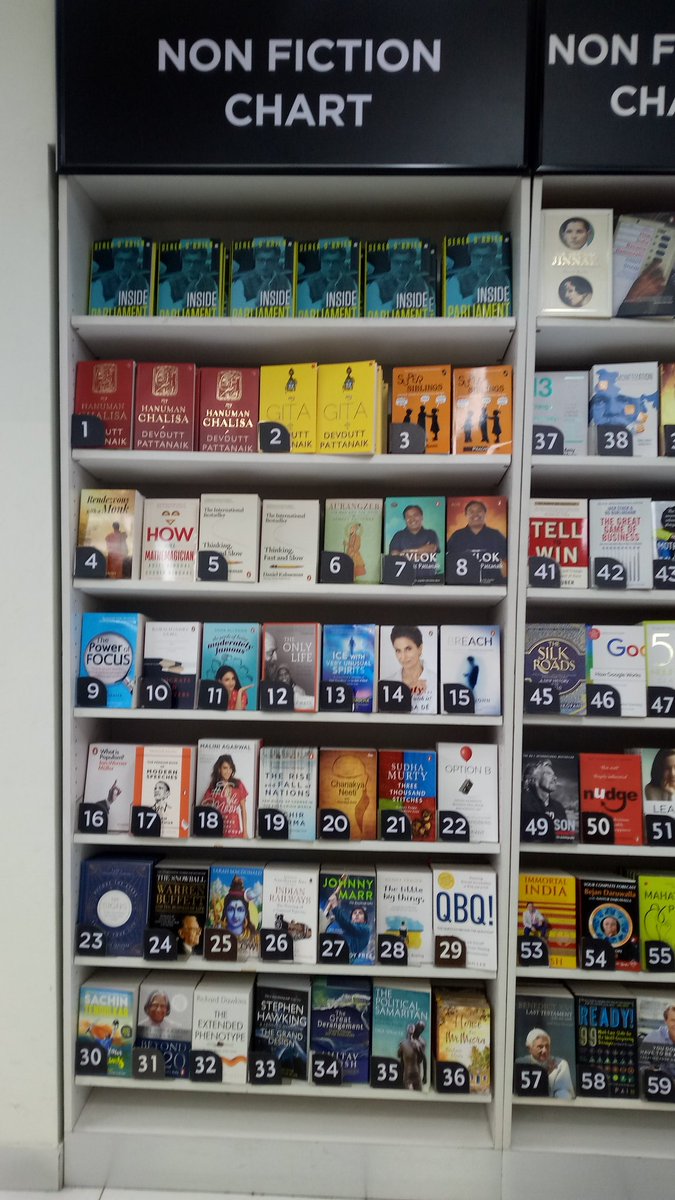 prachimadri's tweet image. Early Morning #motivation at @WHSmithIndia T-3 airport. Get to catch my eyes, as I was traveling to #indore for the launch #supersiblings.  #lifeofanauthor #startups #nonfiction #booklauch
