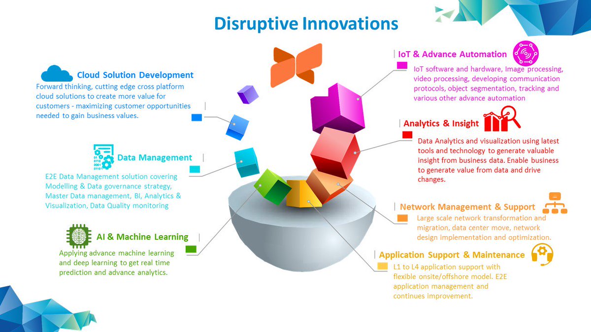 Xpertnest's tweet photo. Disruptive Innovations

The vision &amp; focus to bring disruptive innovations in the market is how clients define Xpertnest. Xpertnest provides IT consultancy &amp; SI services to Tier 1 operators &amp; clients ( few from fortune 500) across UK, Europe, US &amp; India. https://t.co/uYIc4CkMQb