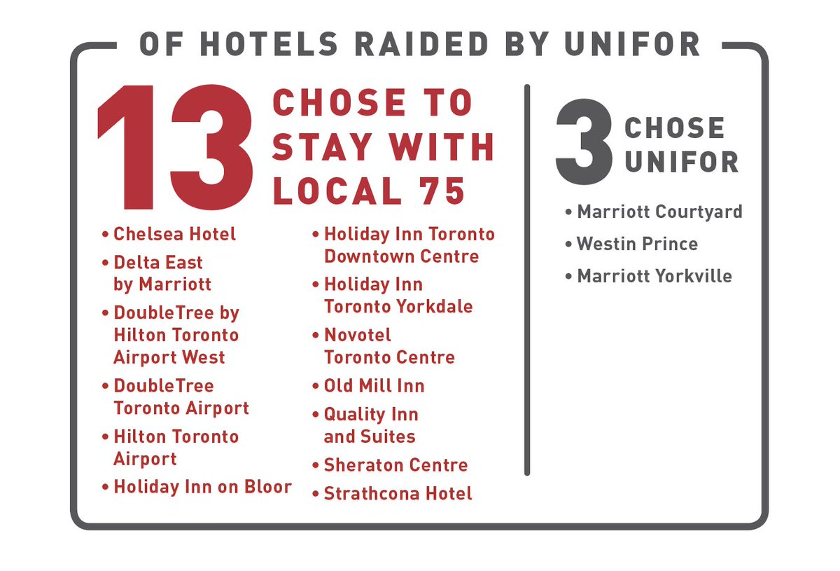 UNITEHERE75 tweet picture