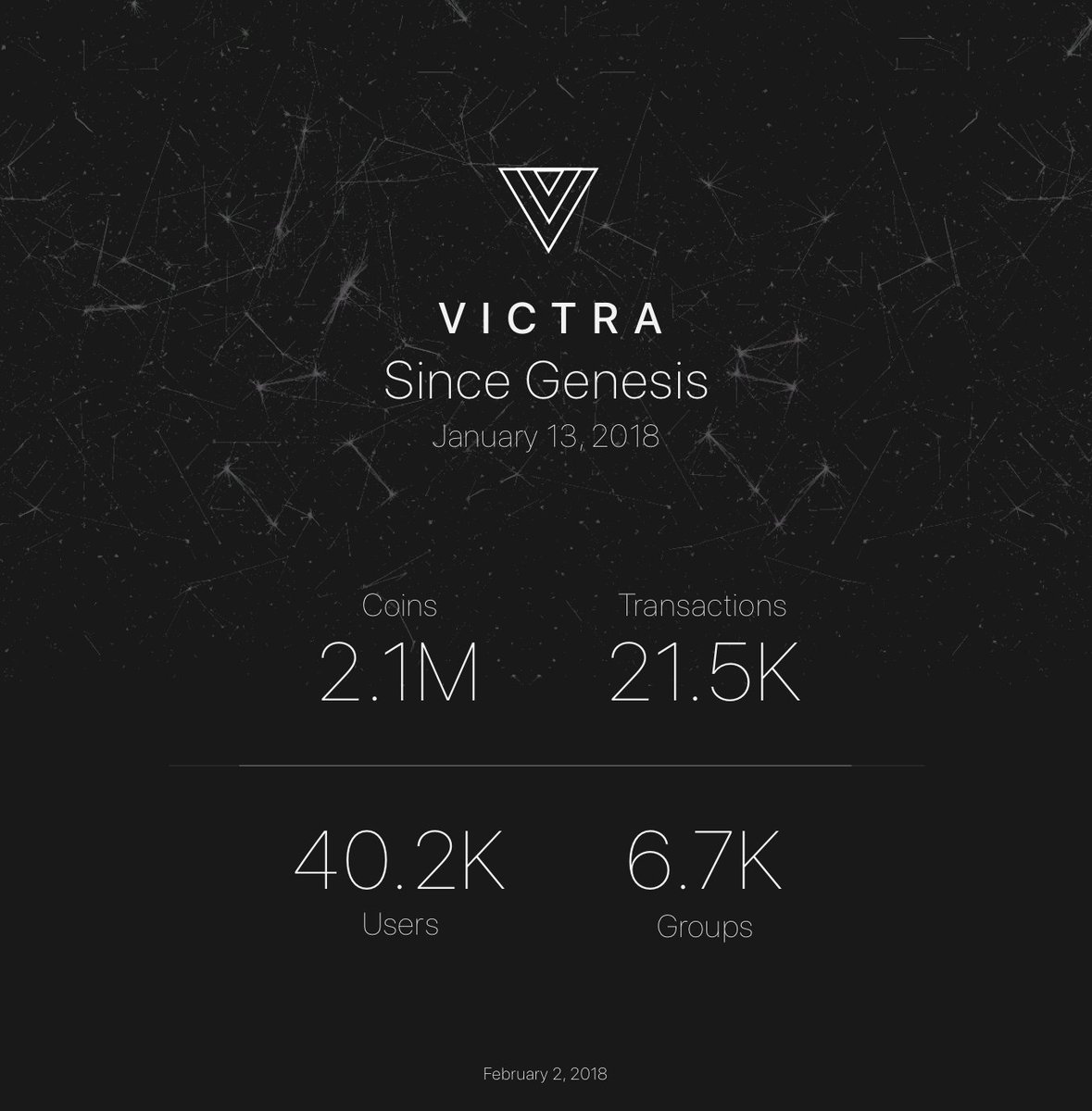 VictraVIC's tweet photo. Week 2 update 
#Victra #Vic #cryptocurrency https://t.co/WcHVEaz9Aa