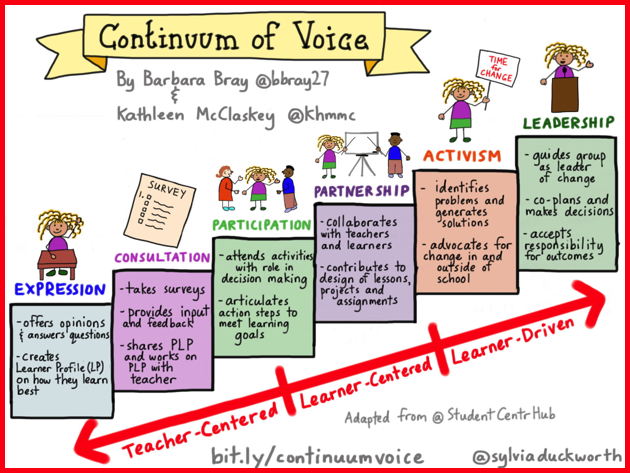 jess_vdk's tweet photo. Students can lead. Give them voice in all elements of our schools.

RT: @MCUSDSupe
BY: @bbray27 @khmmc @sylviaduckworth

#stuvoice #kidsdeserveit #bekindEDU #tlap #LeadLAP #LearnLAP #teachermyth #eduAR #JoyfulLeaders #edchat #g2great #masterychat https://t.co/LnMQOqg3QV
