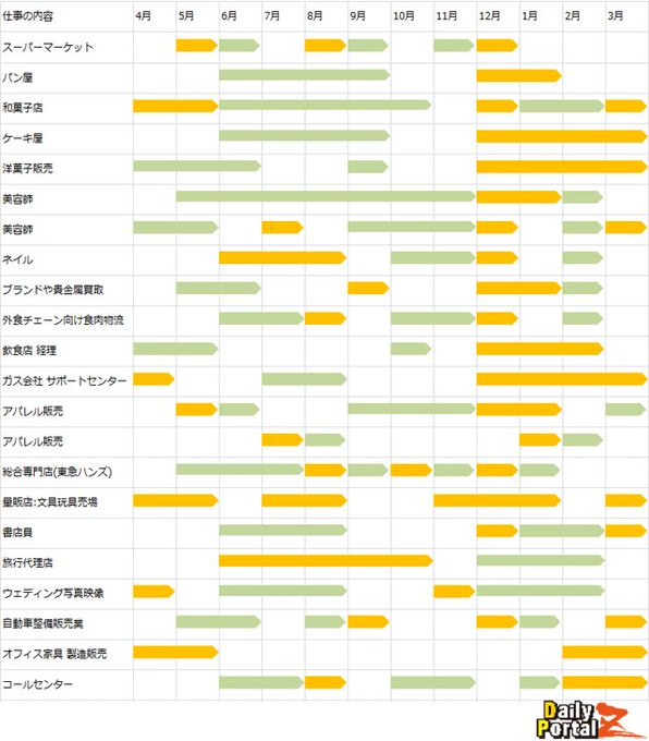 繁忙期 とは 意味や使い方を例文でわかりやすく解説 最高ランクの転職サイト 転職エージェントが見つかるサイト