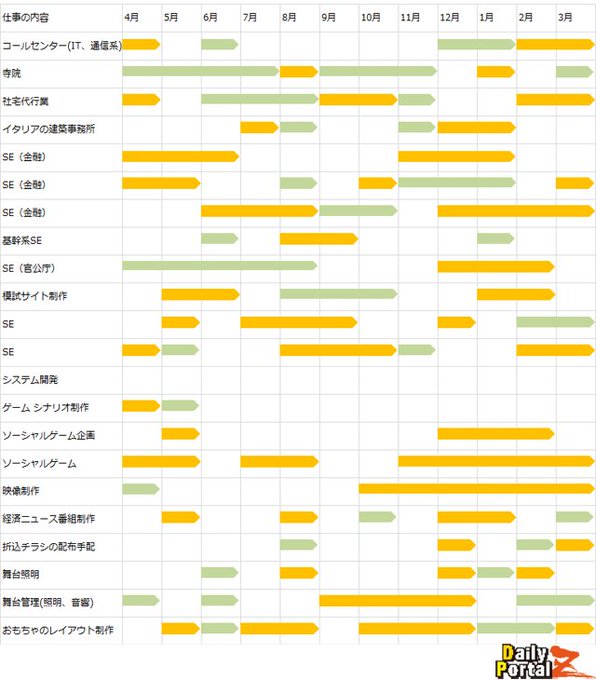 繁忙期 とは 意味や使い方を例文でわかりやすく解説 最高ランクの転職サイト 転職エージェントが見つかるサイト