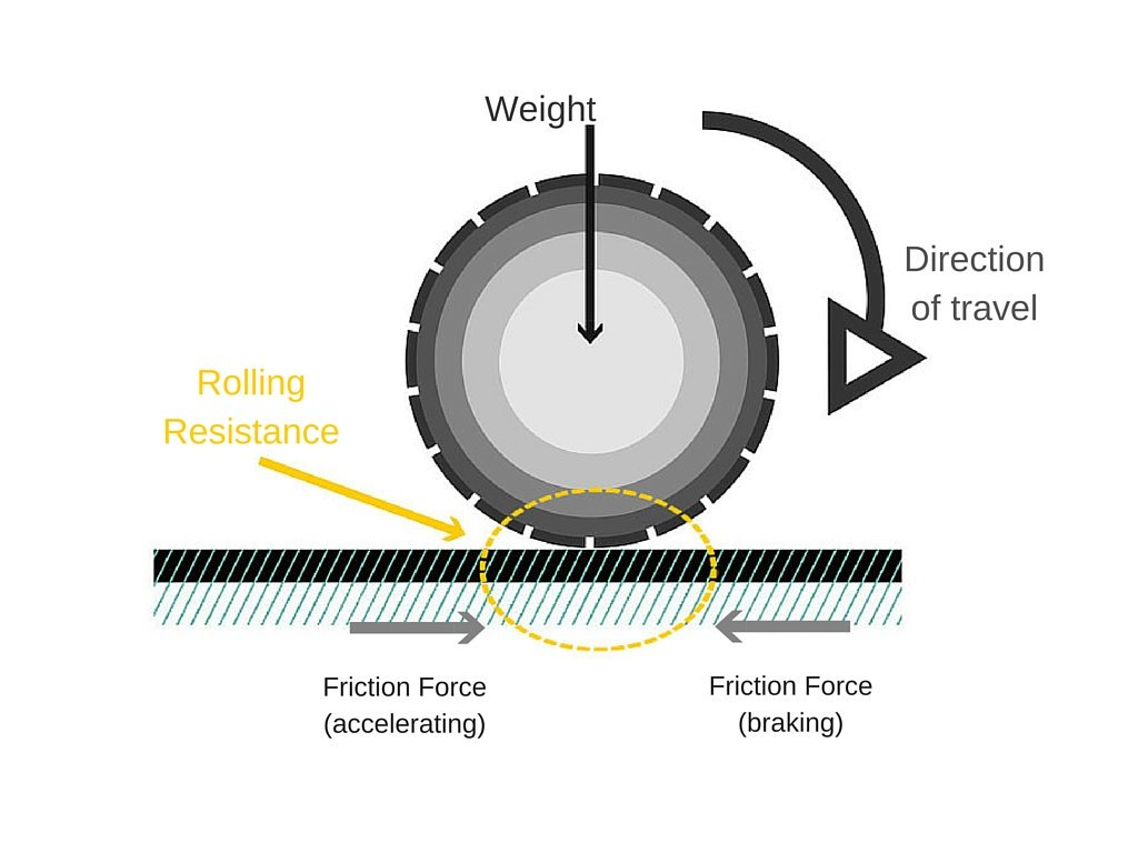 Driving kids from tennis practice: What force makes a car accelerate forward? Most would be surprised: the friction of the road! #TalkScienceToKids

<a href="/womenintech/">Women in Technology</a> @WomenSciAUST @Code_LikeAGirl <a href="/sandra_king2/">Sandra D. King, MS.Ed.Tech</a> <a href="/lkafle/">laxmi kafle</a> <a href="/k_feldborg/">Kristian Feldborg</a> <a href="/MatiBrahima/">Mazi B ✨</a> <a href="/BillNigh/">Bill Nigh</a> <a href="/gcherkowski/">Dr. Gina Cherkowski</a> <a href="/51ddh1/">51dz</a> <a href="/W_STEM/">- W - STEM</a>