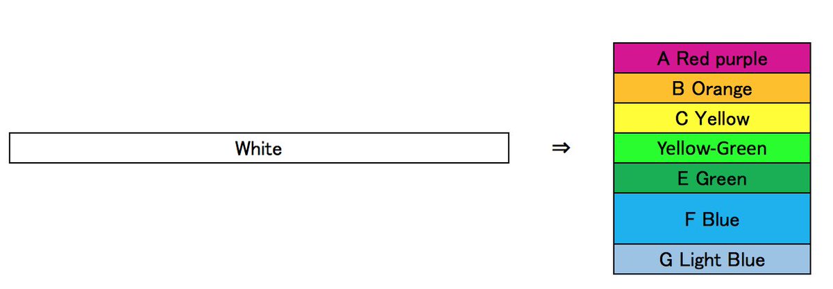 Red Green Blue Yellow Square Logo Name