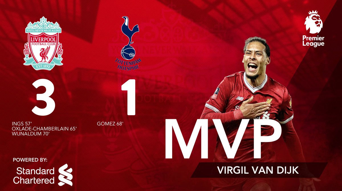 fastfor_me's tweet photo. #PremierLeague #LIVTOT Felicitaciones MVP @VirgilvDijk
@LFC 3-1 @SpursOfficial
Goles #LIV @IngsDanny 57' ,Oxlade-Chamberlain 65' ,@GWijnaldum 70' #TOT Gomez 68' https://t.co/omXvPyVZIj