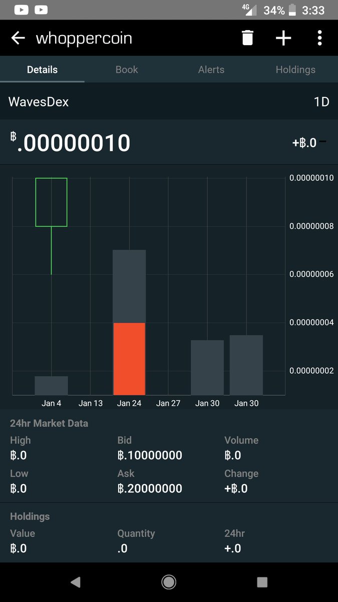 DHipster's tweet photo. #whoppercoin is only of the only things to hold it's value in the last few days. #hodl #CryptoCurrency #BTC https://t.co/tEyNM0RDYN