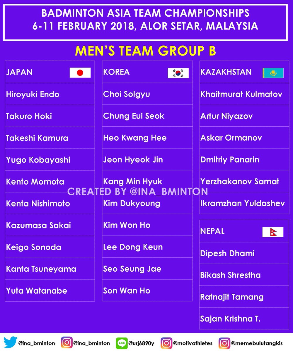 INA_Bminton's tweet photo. Berikut daftar pemain beregu putra #BATC2018  yang akan diselenggarakan di Alor Setar nanti. Dua tim terbaik dari  tiap grup yang akan lolos ke babak perempatfinal. Selain itu, agar dapat  berpartisipasi di Piala Thomas paling tidak harus menjadi semifinalis  di turnamen ini. https://t.co/XN12p5ygBA