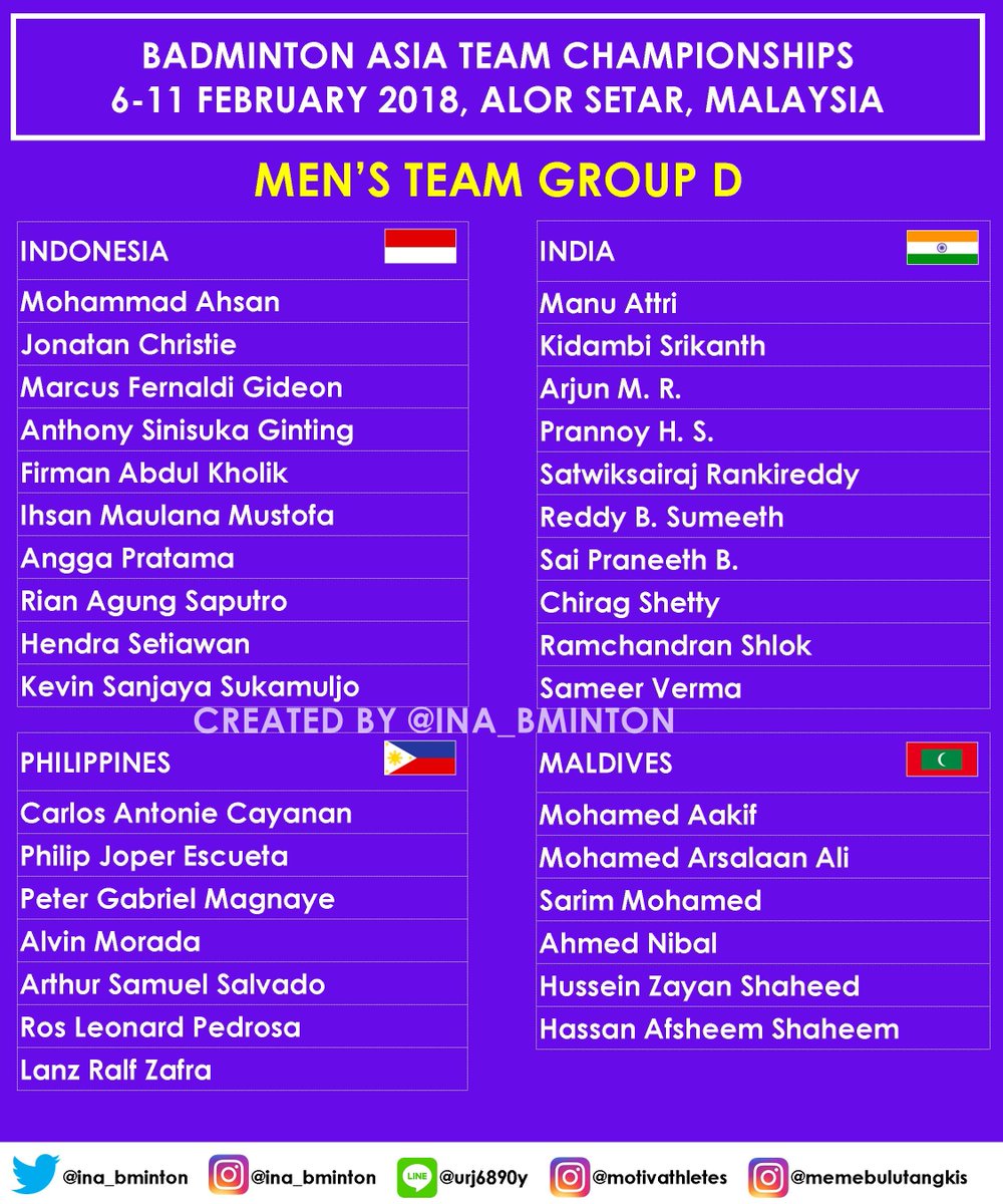 INA_Bminton's tweet photo. Berikut daftar pemain beregu putra #BATC2018  yang akan diselenggarakan di Alor Setar nanti. Dua tim terbaik dari  tiap grup yang akan lolos ke babak perempatfinal. Selain itu, agar dapat  berpartisipasi di Piala Thomas paling tidak harus menjadi semifinalis  di turnamen ini. https://t.co/XN12p5ygBA