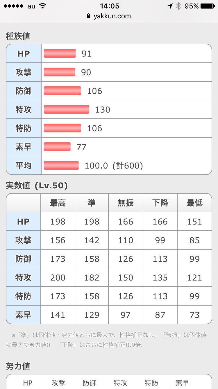 ゆーすけ 剣プレイ中 この前のasも多分図鑑にヒードラン載ってなかったから俺もヒードランorasで厳選してこーって思って育成論眺めよう思ったらヒードランってこんな強かったんだね そら皆様使うわな グラードン以来の見た目とタイプが一致しないポケモン