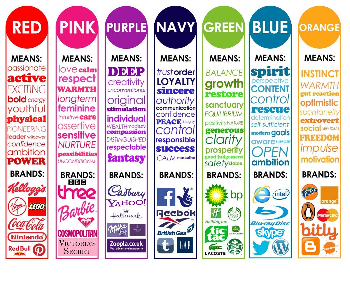 capitalplussoft's tweet photo. How well do you know your #colors? #DigitalMarketing #InternetMarketing #SocialMedia @capitalplussoft #CapitalPlusSoftware https://t.co/WXbv1UGeqR