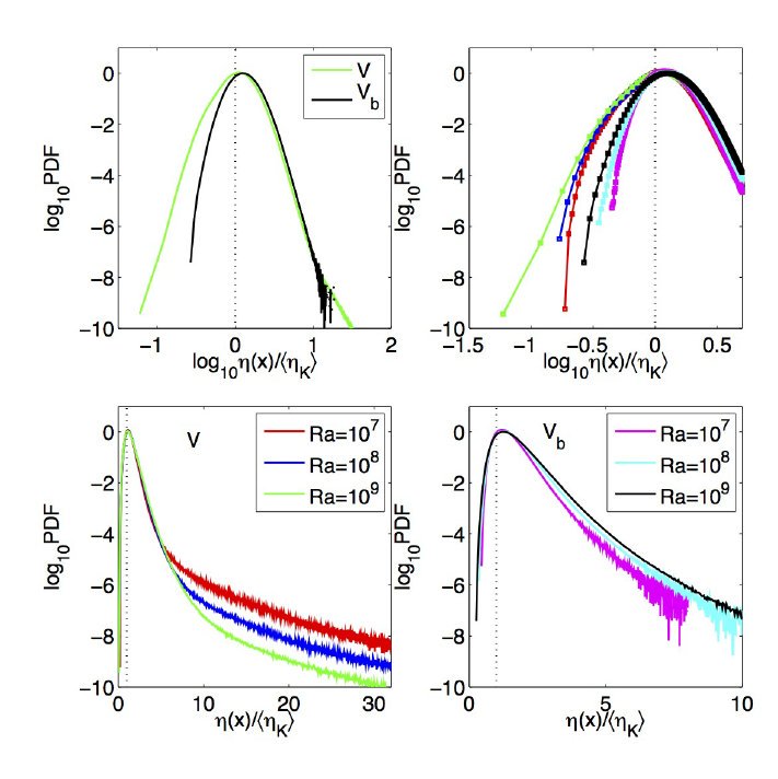 Harshit24572962's tweet photo. Probability density functions (PDF) of the local #dissipation
#brain #density #PDF #gragh https://t.co/QS4TREvByy