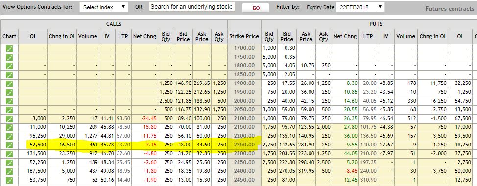 Wmg Stock Chart