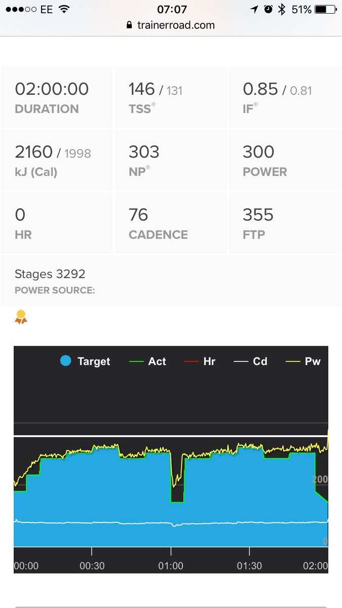 2 hours on turbo flys by with <a href="/TrainerRoad/">TrainerRoad</a>