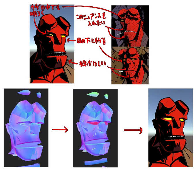 @_darger そこでモデルに反映したい絵の現象をまとめます。

この顔の場合…
・目の下を暗くしたい
 →Y軸(RGBのG情報)を減らした赤い色を塗る
・目や影にある線を明るくしたい
 →Y軸(RGBのG情報)を強くした明るい緑を塗る
・溝っぽい感じをいれたい
 →溝になるノーマルを追加

続く… 