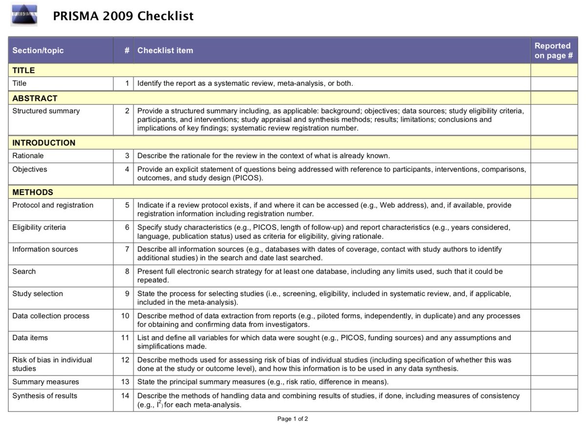 #1 Not using PRISMA reporting guidelines (or stating that PRISMA guidelines were followed, but not *actually* following them).  http://www.prisma-statement.org/Default.aspx 