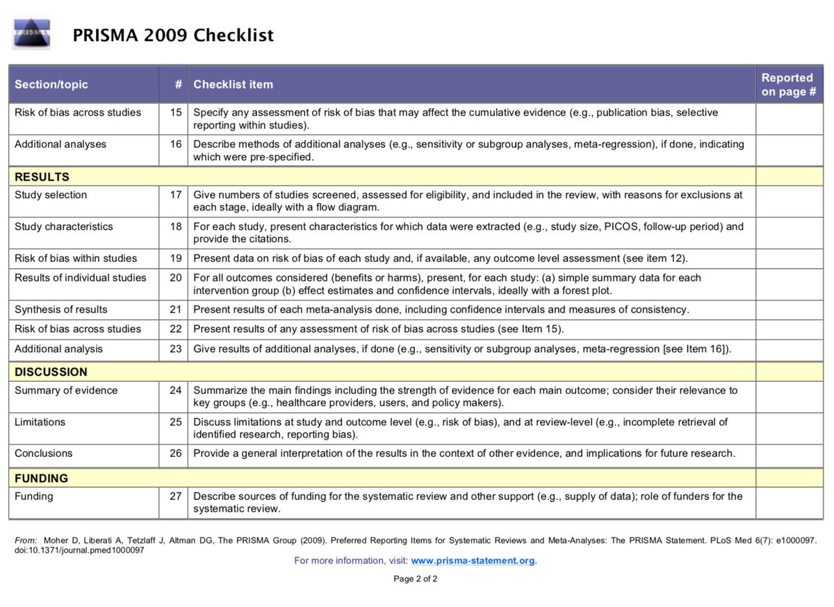 #1 Not using PRISMA reporting guidelines (or stating that PRISMA guidelines were followed, but not *actually* following them).  http://www.prisma-statement.org/Default.aspx 