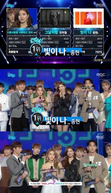 Your music will live on forever! 🎶
 
Much congratulations to Jonghyun for getting a win on Music Core today! You've done well, thank you for the hard work 😊🎉❤️ #Shinin2ndWin