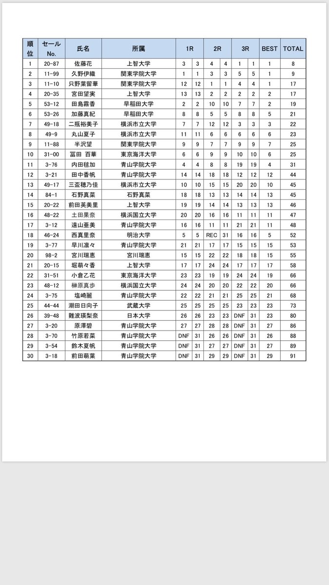 JUBF関東支部 tweet media