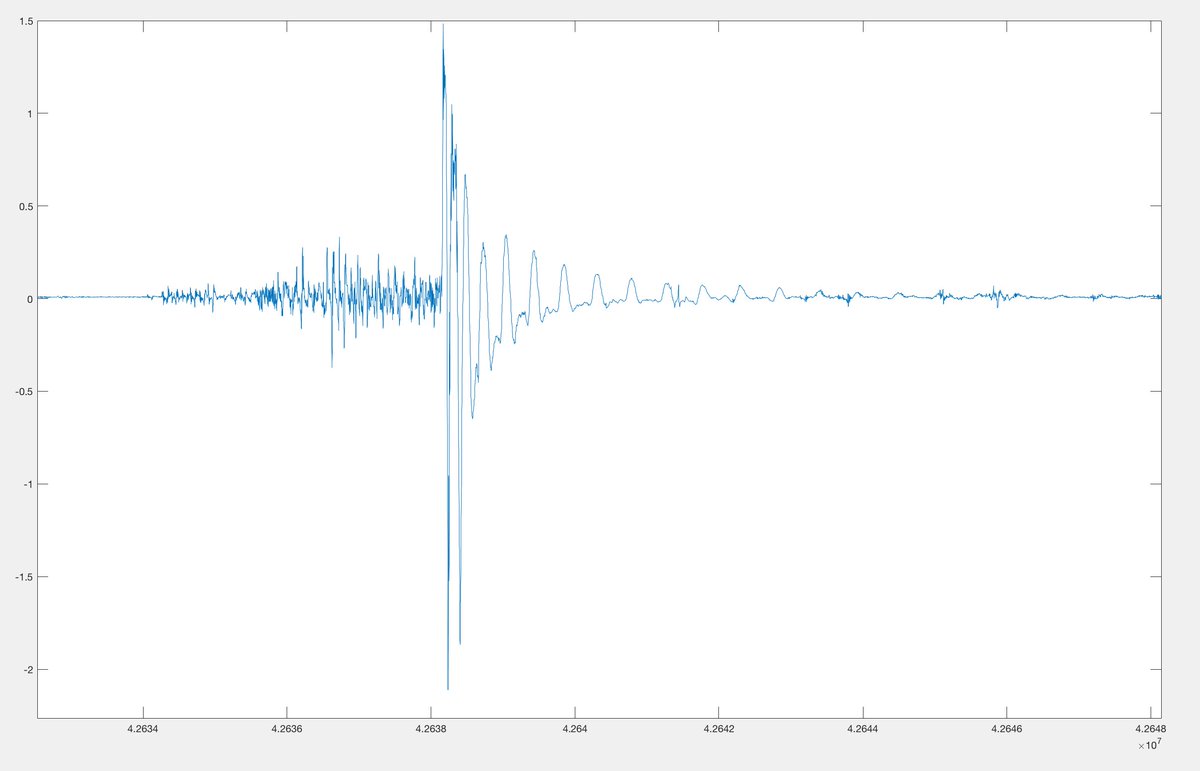 ctrwiae's tweet image. First sprite observations from SKA in South Africa @ska_telescope @ska_africa @skasa_outreach. Sprite image from Mike Kosch (SANSA @sansa7) and radio recordings from Martin Fullekrug (University of Bath @BathElecEng @UniofBath). Magnificent radio quiescence at SKA Klerefontain.