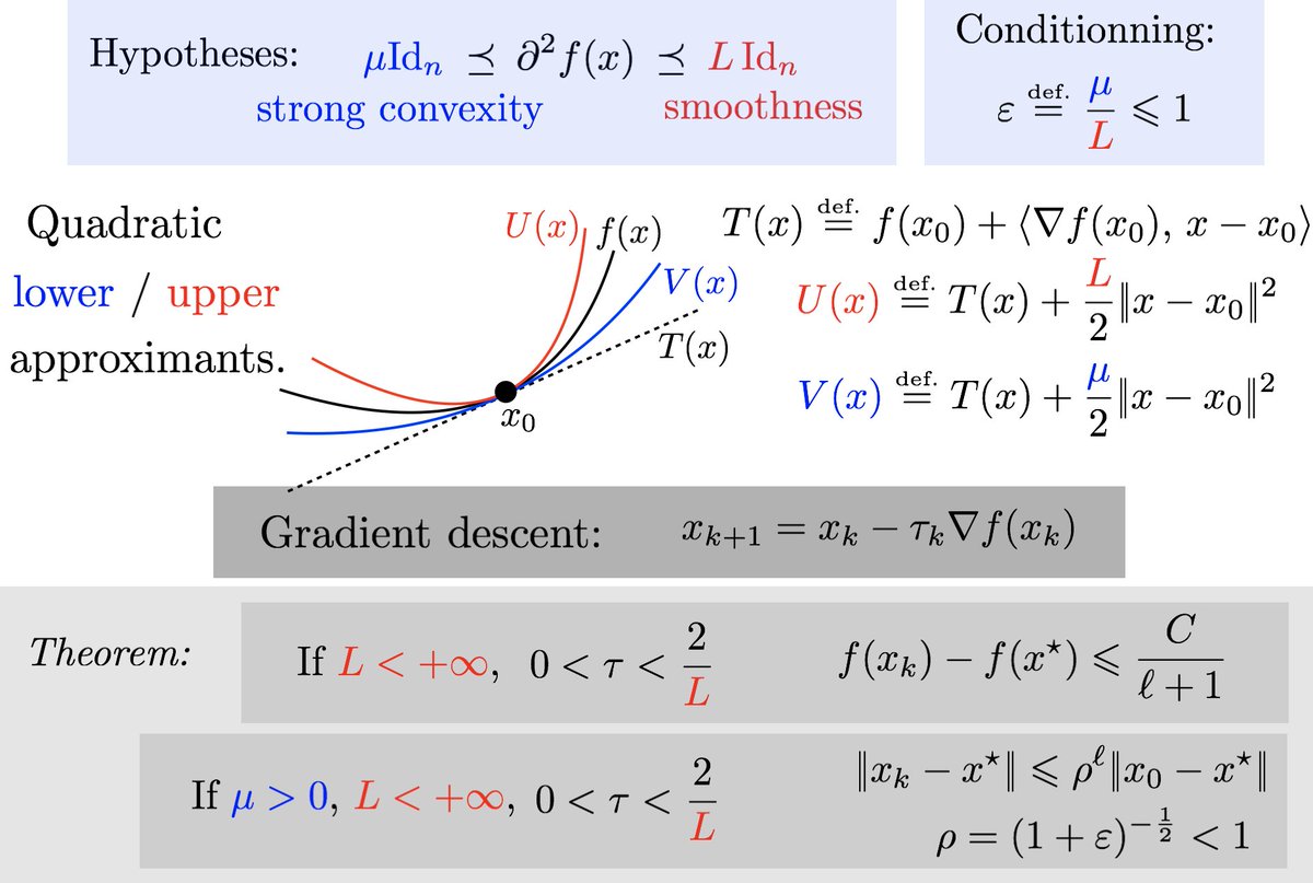 modern analytical chemistry