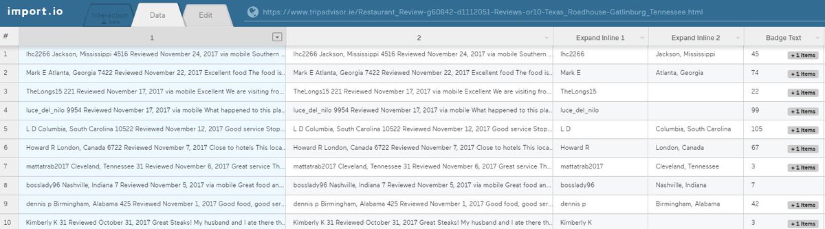 GrowthHackers tweet media