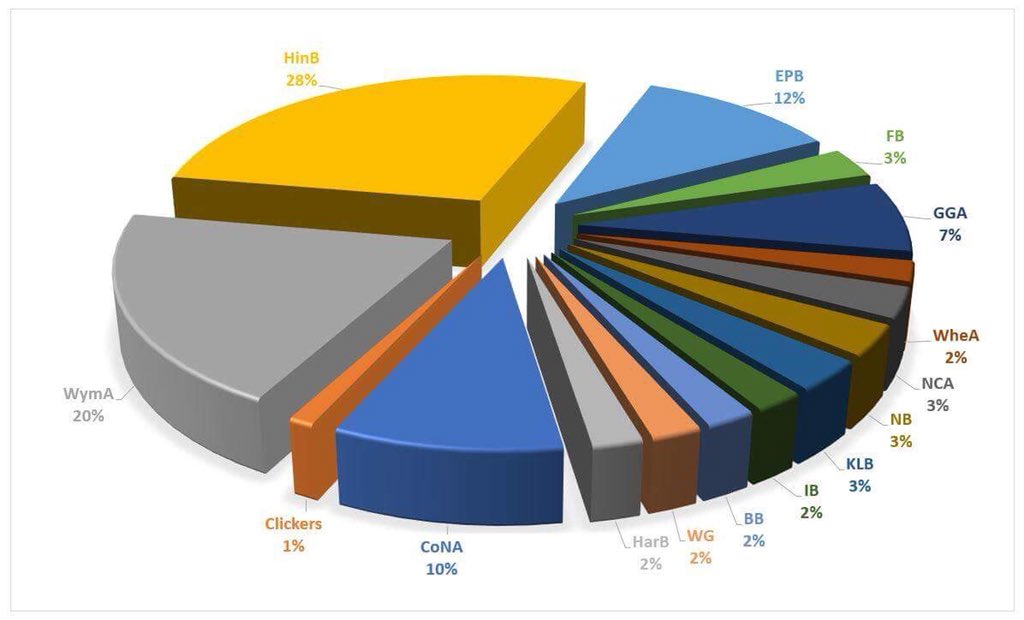 Hingham Bowmen tweet media
