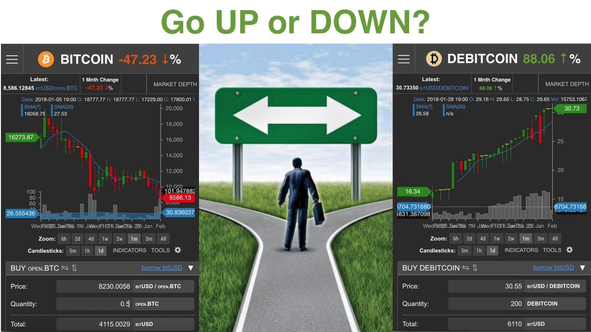 DepositNetwork's tweet photo. Go UP or DOWN?

Get $100 BlockchainÐΞPOSIT Bonus - like this post, repost and send a link to our Telegram group

Join https://t.co/QcnyMxybpK … https://t.co/IYG3AJzKUT