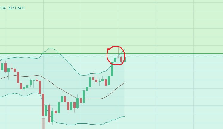 Doji по уровнем сопротивления, будьте осторожны. Я закрыл свои лонг позиции
