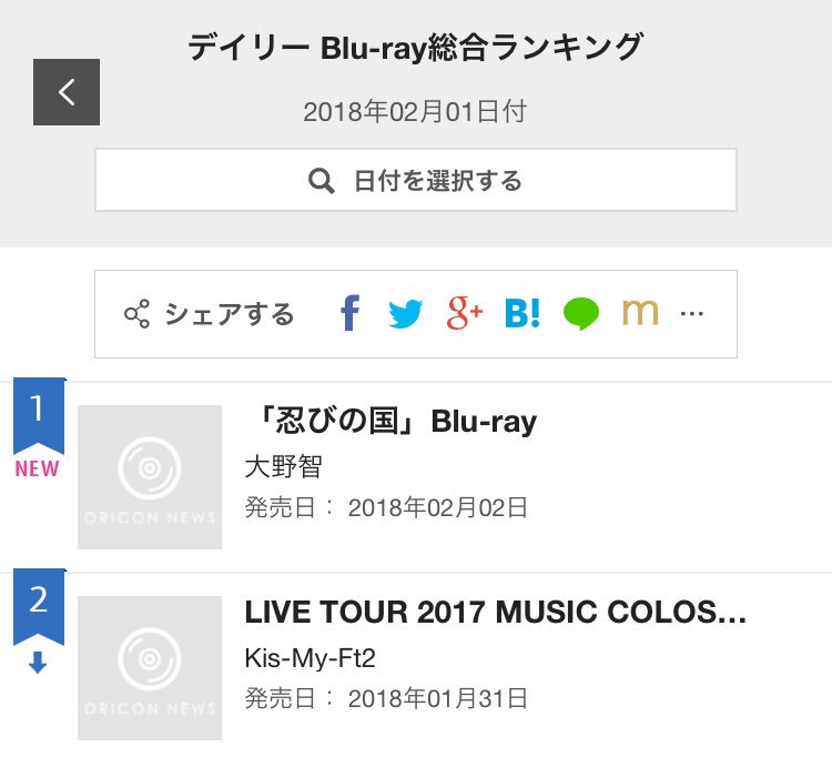 tamafami_KMF2's tweet photo. DVDもBlu-rayも総合2位だ、、キスマイ😢

もしかしたら連続1位の記録途絶えちゃうのかな💦 https://t.co/bXMPNFuB6t