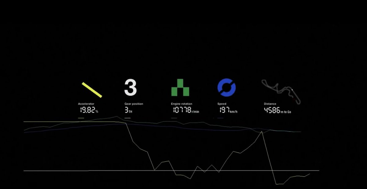 paulloup_chatin's tweet photo. Senna Visualisation at Suzuka !

Do You Remember ? 1989 / One Lap  🏎

https://t.co/KOaE32aAZn

#racing #senna #suzuka #data #visualisation #F1 #FormulaOne #Honda #plc https://t.co/qUUqztWUCN
