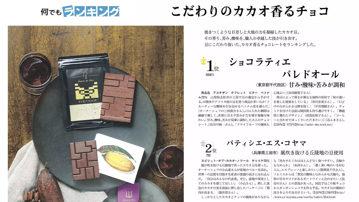 今朝のプラス1は読みましたか？何でもランキングは「こだわりカのカカオ香るチョコ」です。カカオの産地や風味にこだわって職人たちが作り上げた板チョコの逸品。バレンタインデーに大切な人とじっくり味わってみませんか。まずは紙面で。#バレンタインデー # チョコレート #Bean to bar#NIKKEIプラス1