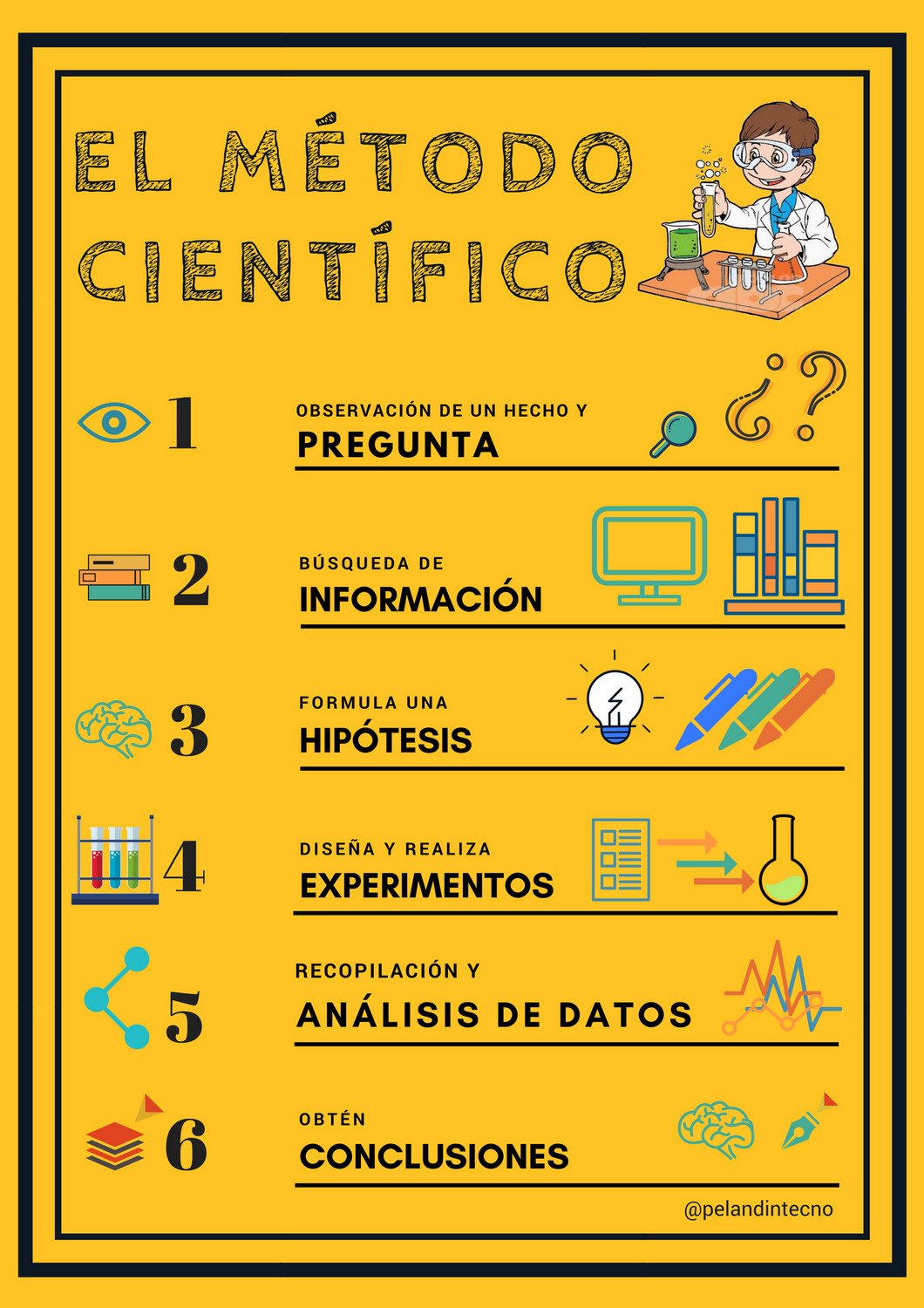 Etapas Del Metodo Cientifico El Metodo Cientifico Y Sus Etapas | Porn ...