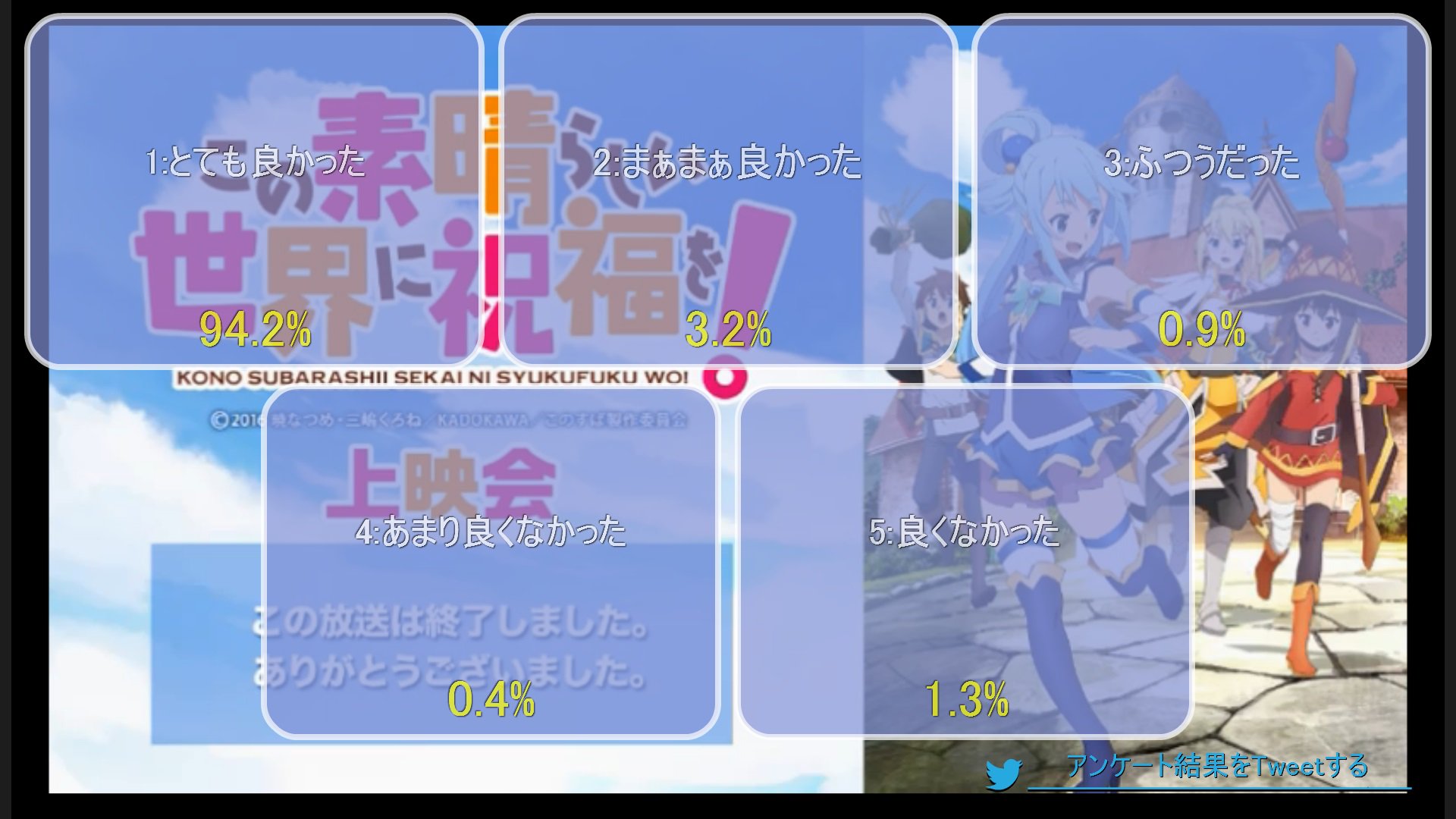 冬アニメ16 Twitter Search Twitter